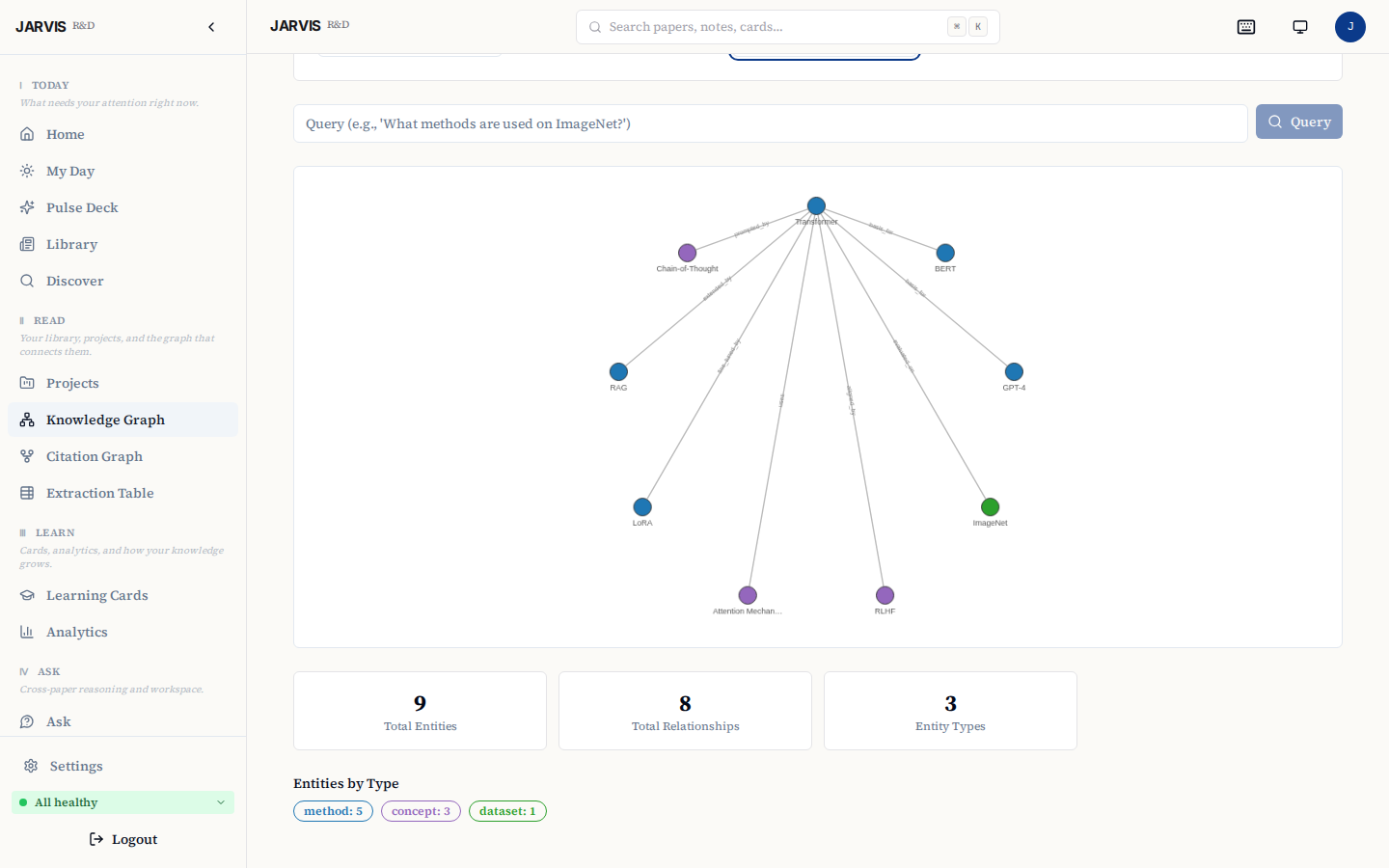 Knowledge graph — entities and relationships extracted from your corpus